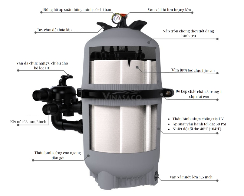 Tính năng bình lọc Emaux Galaxy IDE